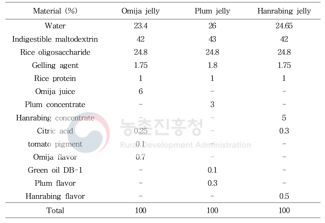 Mixing ratio of mass-production for diet-jelly