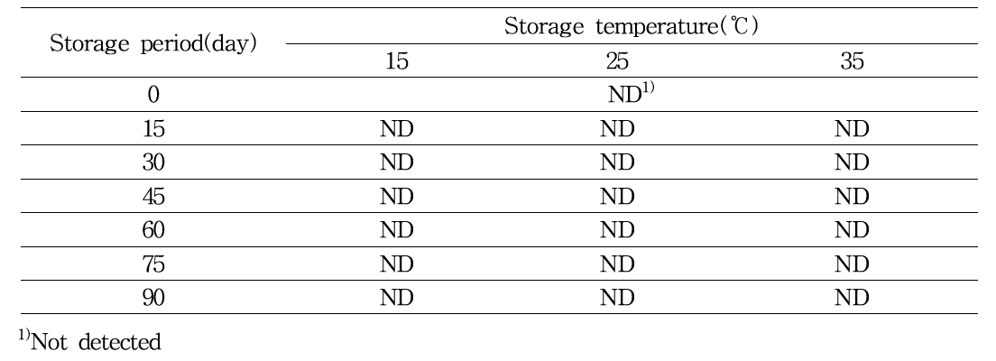 Change in aerobic bacteria of jelly during storage