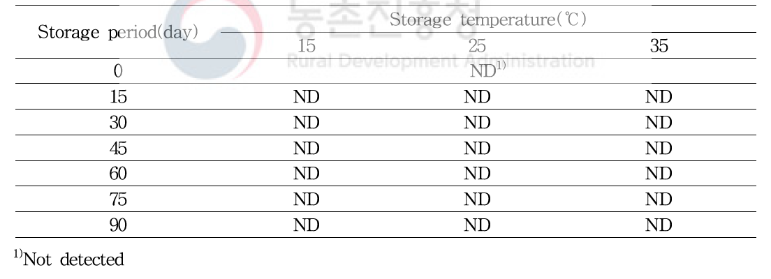 Change in coliform group of jelly during storage