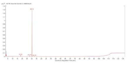 배초향 에센셜오일의 TIC chromatogram