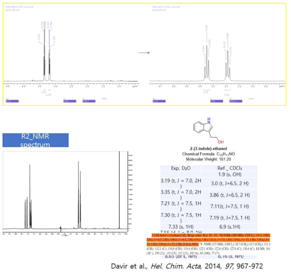 R2 M2 분획의 NMR 분석결과