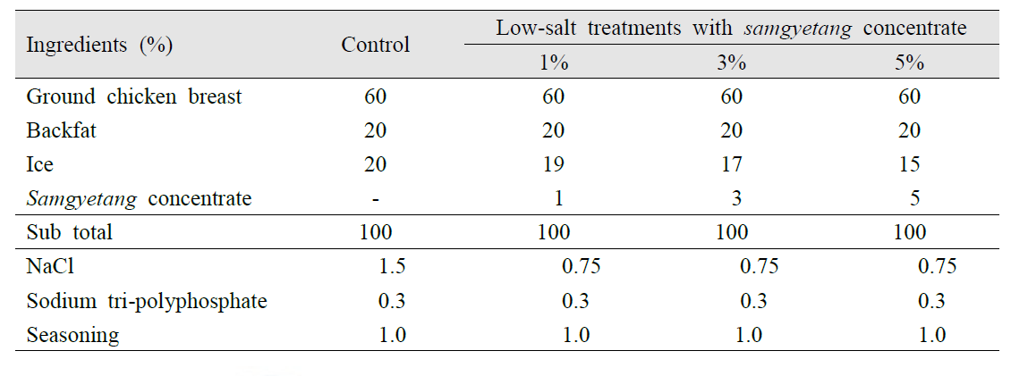 삼계탕 농축물을 첨가한 저나트륨 소시지의 배합비