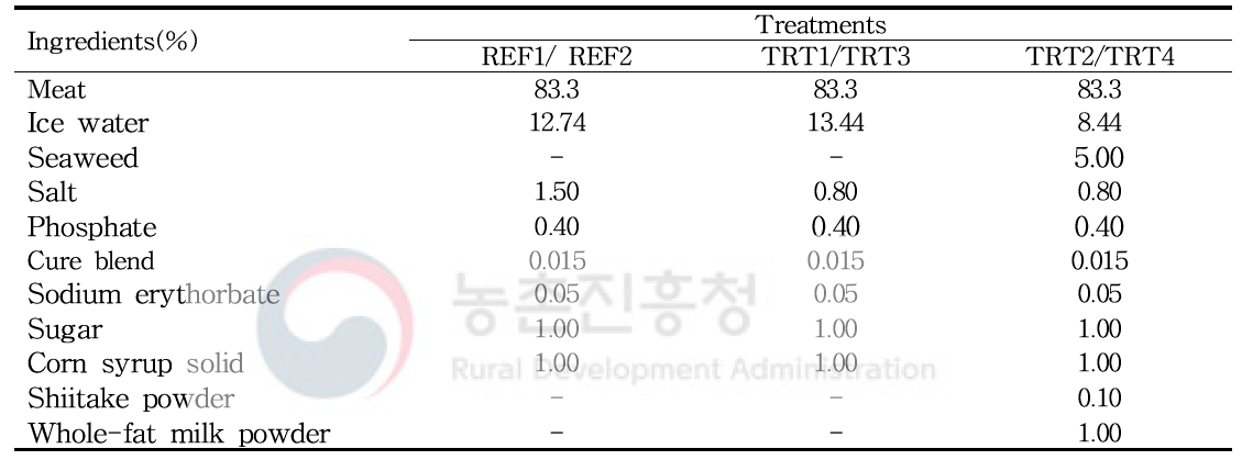 냉도체, 온도체로 제조된 등심 햄 배합비