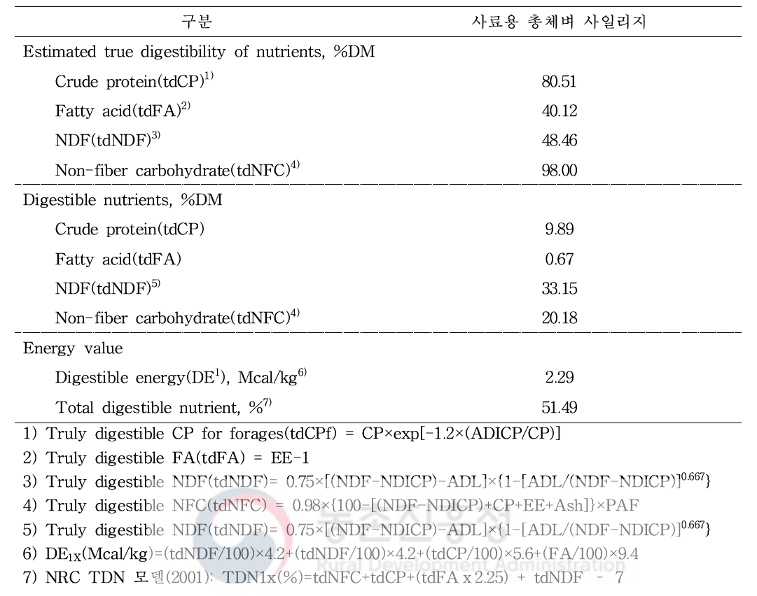 사료용 총체벼 사일리지의 에너지 가치와 진정 소화율 측정값