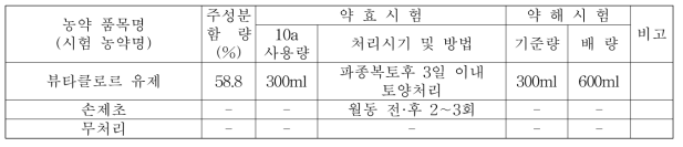 잡초방제 시험대상 약제 및 처리방법