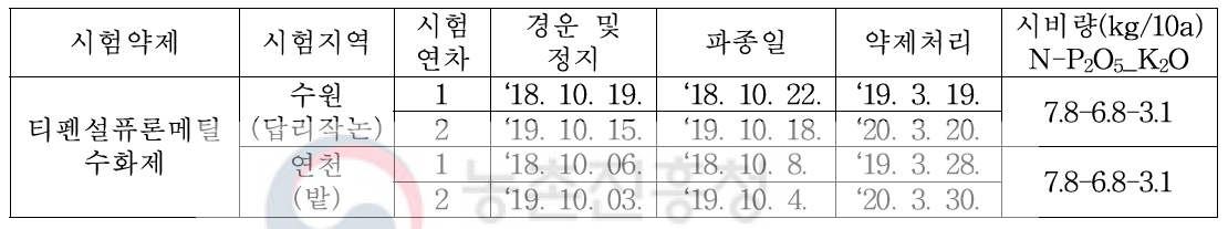 시험 장소별 파종 및 약제살포 시기