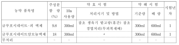 약제 처리농도