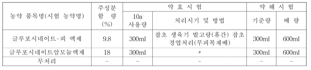 잡초방제 시험대상 약제 및 처리방법