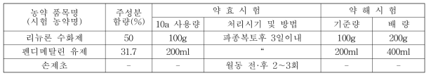 잡초방제 시험대상 약제 및 처리방법