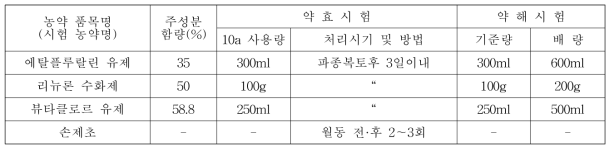 잡초방제 시험대상 약제 및 처리방법