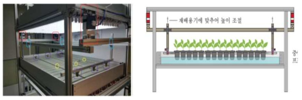 식물공장형 육묘시스템의 저면관수용 무게 측정 시스템