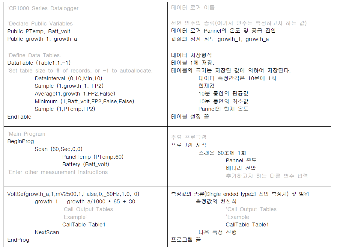 FI-LM 과실생장 측정기 측정 프로그램