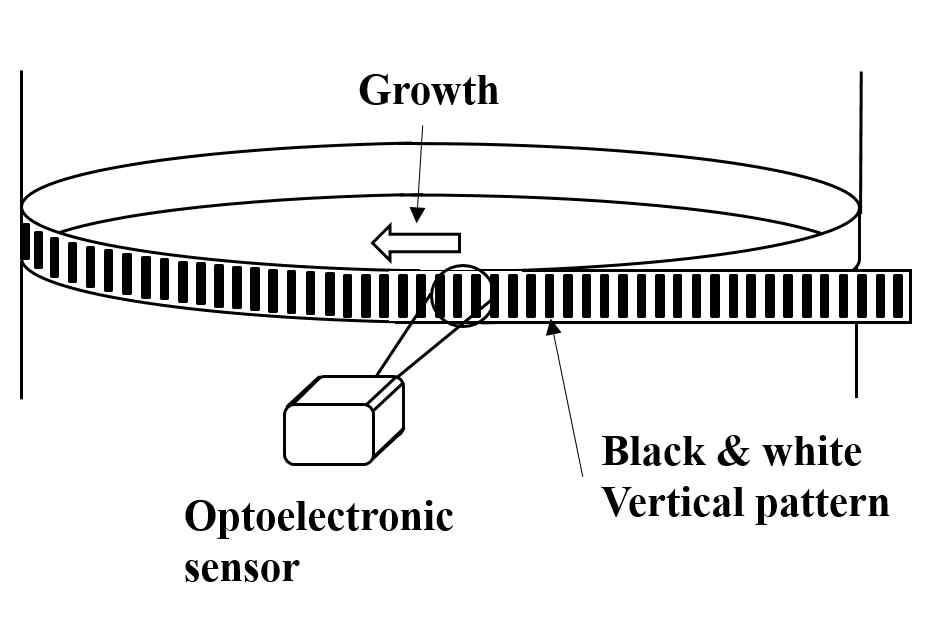 Optoelectronic reflex system