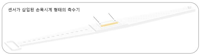 전도성 액체-탄성체 기반 변형 센서를 포함한 측수기 모형