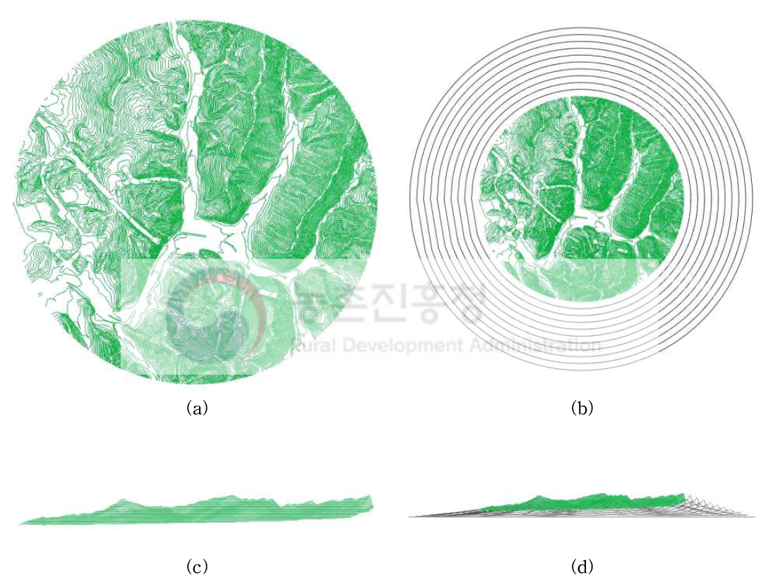 수치지도를 이용한 3차원 지형 설계 (a) 버퍼영역 미설계 (top view), (b) AutoCAD를 이용한 버퍼영역 설계 (top view), (c) 버퍼영역 미설계 (side view), (d) AutoCAD를 이용한 버퍼영역 설계 (side view)