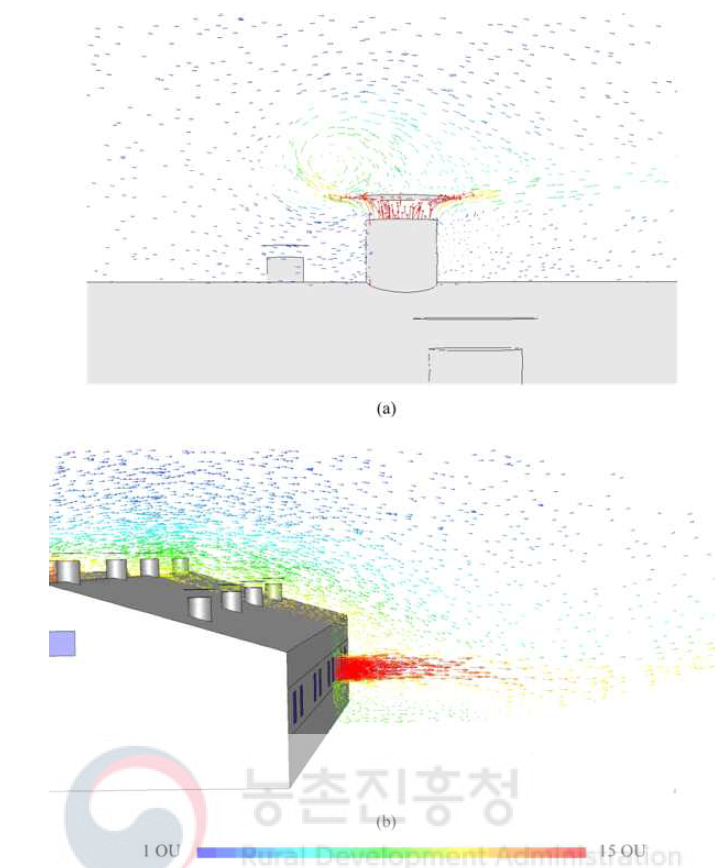 환기방식에 따른 돈사시설 외부 벡터장 (a) 측벽배기팬, (b) 지붕굴뚝배기팬 (대기안정도 : 안정, 풍향 : 북풍, 풍속 : 1.5 m s-1 조건)