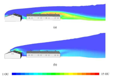환기방식에 따른 축산냄새의 확산 특성 (a) 측벽배기팬, (b) 지붕굴뚝배기팬 (대기안정도 : 안정, 풍향 : 북풍, 풍속 : 1.5 m s-1 조건)