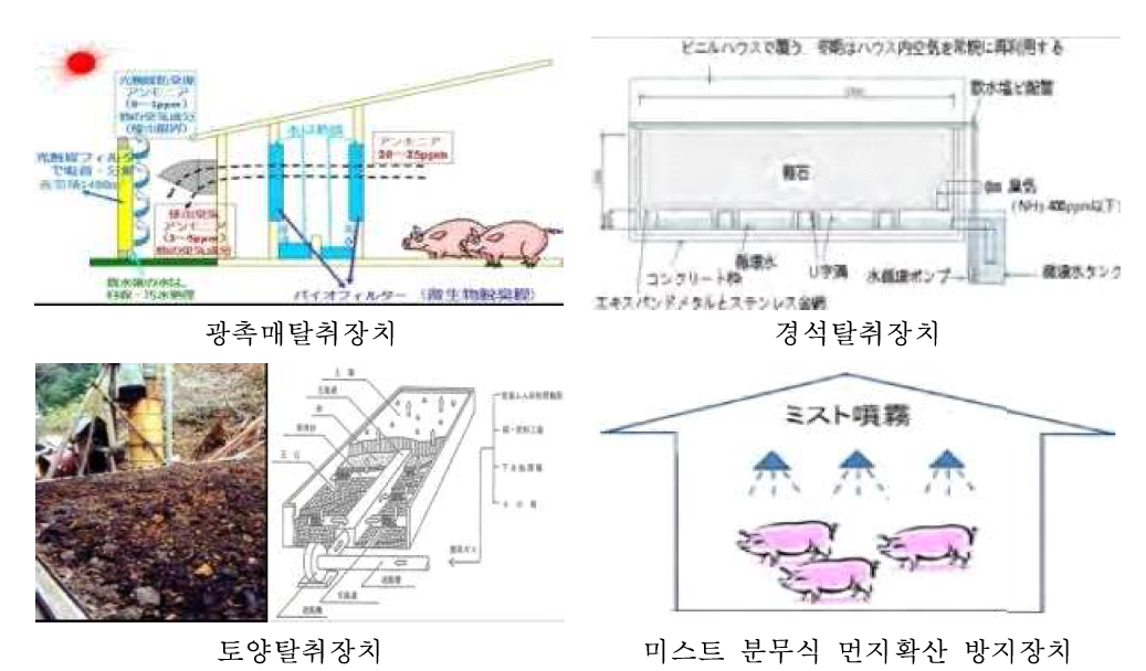 일본의 악취발생 단계별 최적 관리 방법