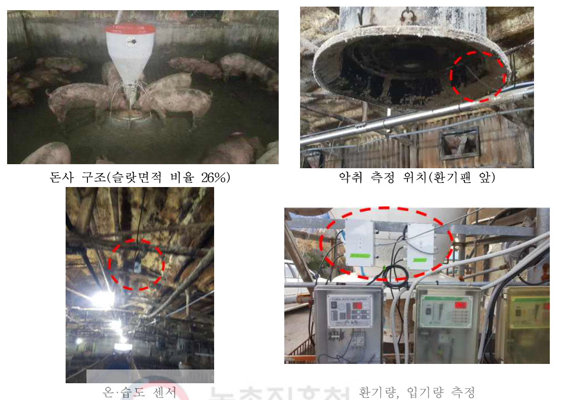 F 농가 악취측정 지점 및 설치위치