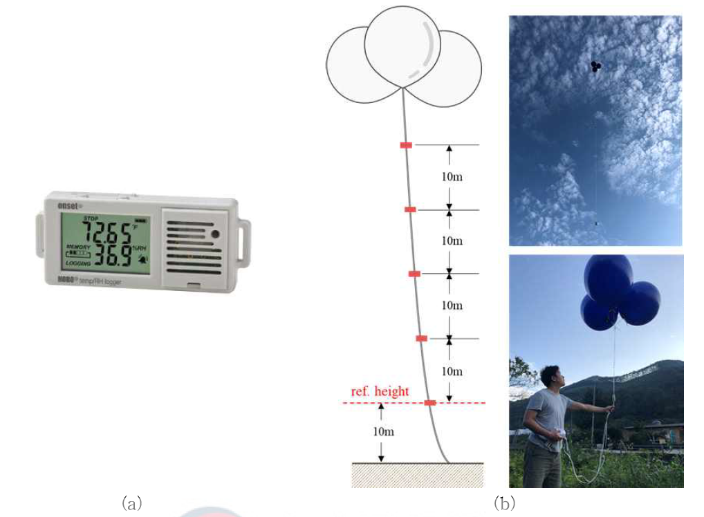 온도 측정센서 (a) 및 대기안정도 측정을 위한 높이별 온도 측정 예시 (b)