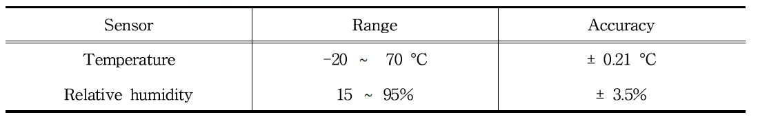 온도 및 습도 측정센서의 세부 사양