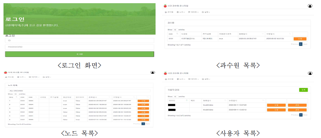 통합 웹 서버 운영