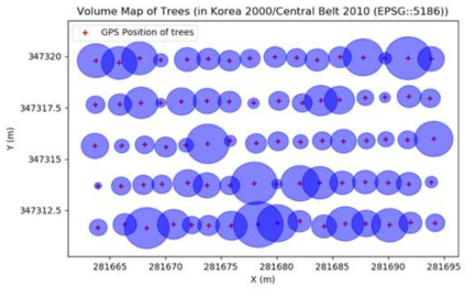 과수 바이오매스 맵핑