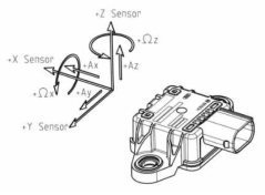 BOSCH MM5.10 자이로 센서 좌표축