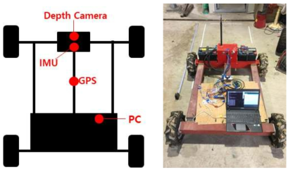 로봇하드웨어 구성도 및 자율주행 로봇