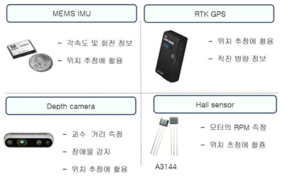 주행용 센서 구성