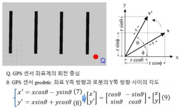 센서 융합 개념도 및 전역 위치 보정 식