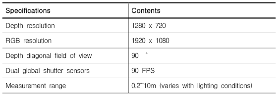 Specifications of Intel Realsense D435