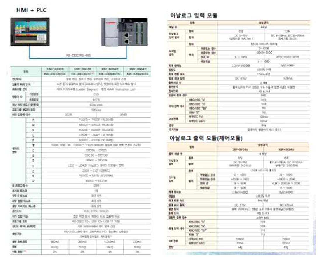 PLC 사양 * 출처 : https://lsis.com/ko/product/view/P01118