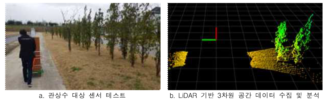 LiDAR 센서 사전 시험 및 데이터 분석