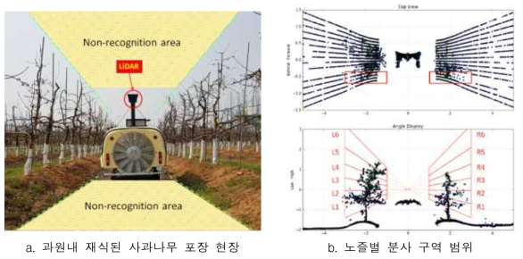 사과 과원 대상 과수 인식 데이터 수집