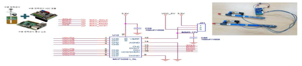 2 Wire Sensors 계측 연결시스템