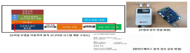 관수 자동화 모바일 제어 시스템