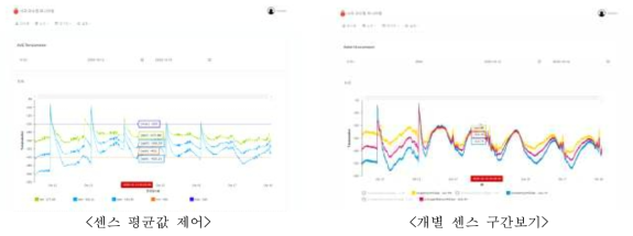 웹기반 제어 및 모니터링 시스템