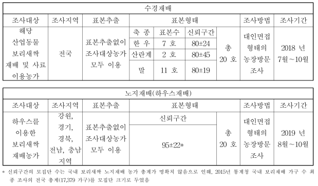 조사 범위