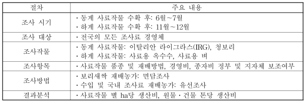 조사 내용