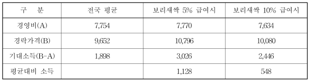 한우비육우 기대소득(마리당)(단위: 천원)