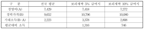 한우비육우 기대소득(마리당)(단위: 천원)