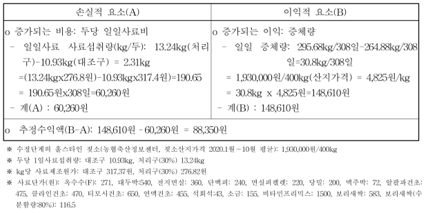 대조구 대비 30%처리구간의 경제성 분석 결과