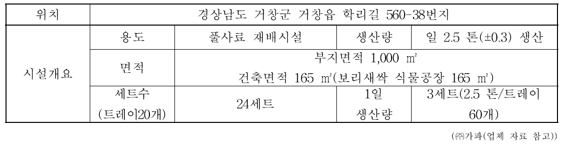 거창 친환경 한우사료 생산제조시설