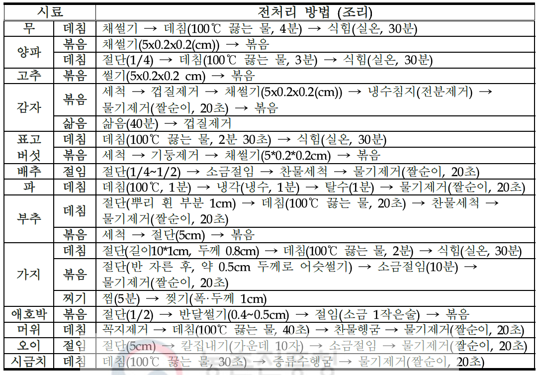 조리 부식류 전처리 조건