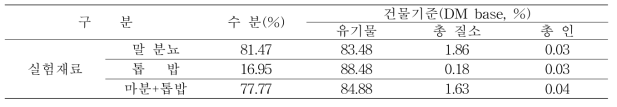 마분 퇴비화 실험에 이용된 가축분뇨 및 수분조절제의 특성