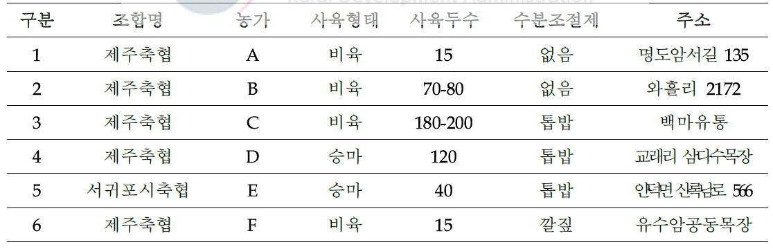 제주도 마분 조사 농가