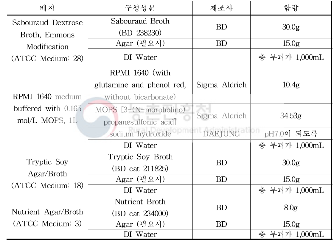 실험에 사용된 배지 정보