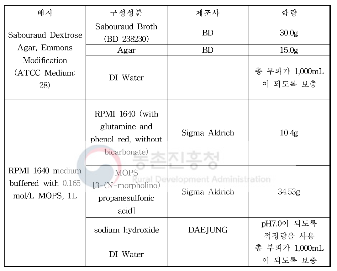 실험에 사용된 배지 정보