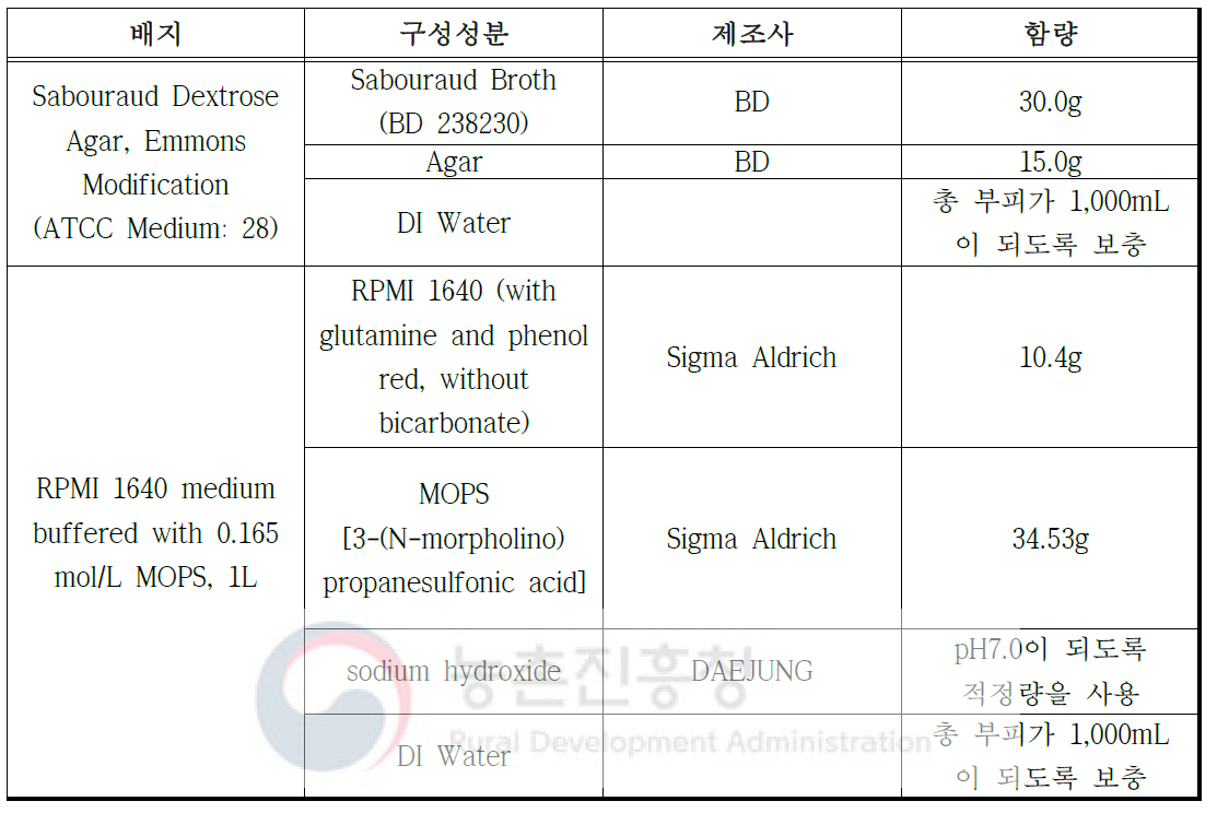 실험에 사용된 배지 정보